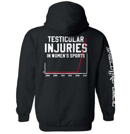 Testicular Injuries in Women's Sports