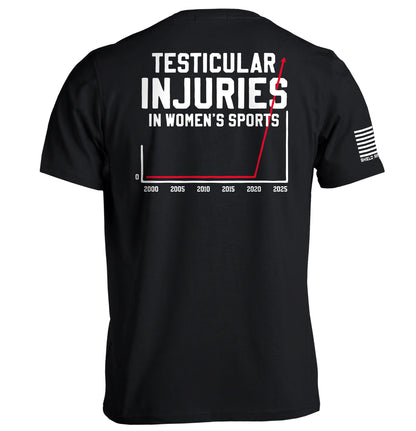 Testicular Injuries in Women's Sports
