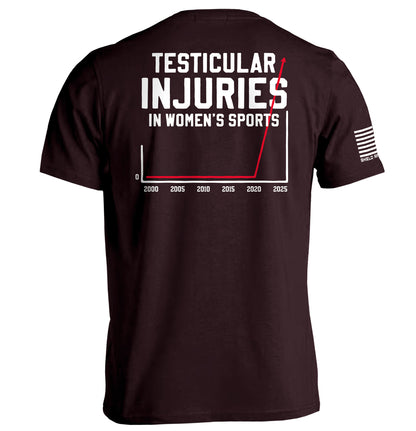 Testicular Injuries in Women's Sports